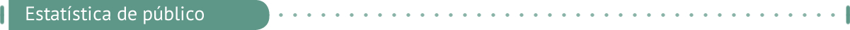 Estatística de publico